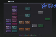 《人气对决！TI13全明星投票开始，Yatoro、Collapse领跑榜单》